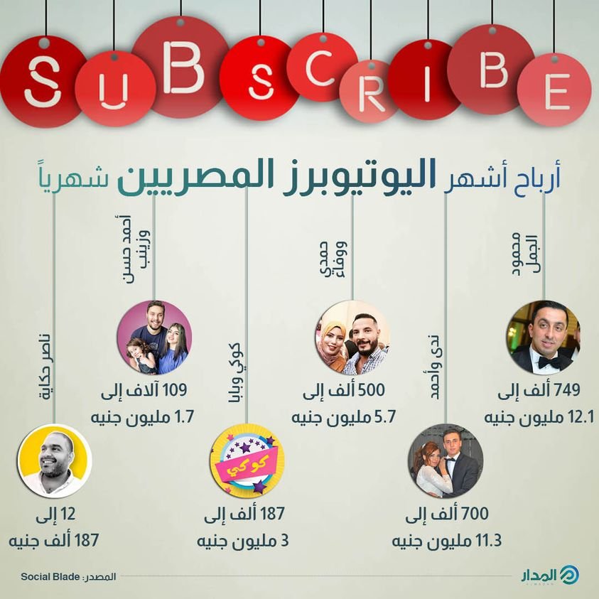 أرباح اليوتيوبرز