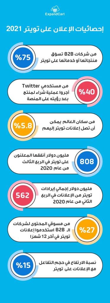 أرقام وإحصائيات تويتر 2021