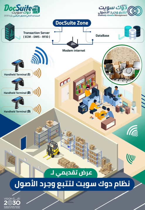 دوك سويت لإدارة لتتبع وجرد الأصول
