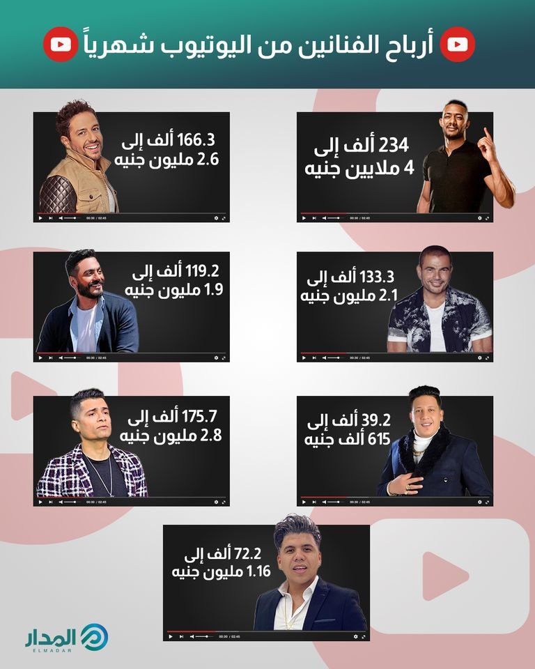أرباح الفنانين من اليوتيوب شهرياً